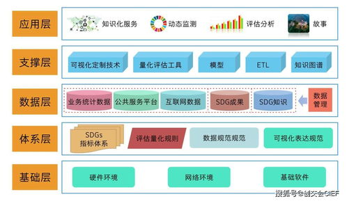 双创在行动 中国德清SDGs知识服务系统拍了拍你，信息系统运行维护服务全面升级