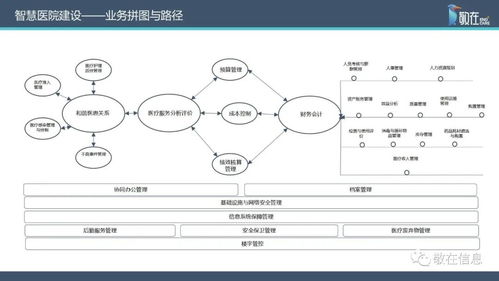 智慧管理分级标准解读 信息系统运行维护服务在支持医院评级中的关键作用