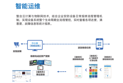 精准防范 · 智慧管理——探析天跃科技TY-SIMS安防智能管理系统与信息系统运维服务