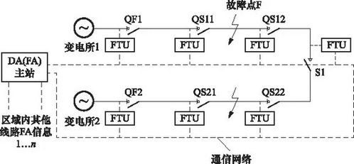 通信维护 信息时代的“守护者”及其发展新趋势