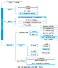 对外经济贸易大学 以智慧联动教室为核心，打造卓越的信息系统运行维护服务体系