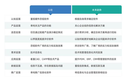 一文浅谈 如何理解“制造智能”与“信息系统运行维护服务”