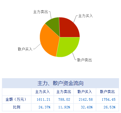 10月19日券商推荐十大金股 聚焦信息系统运行维护服务板块