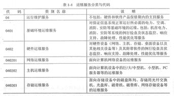 信息系统运行维护的概念与发展 真题习题与考点解析（基于信息系统项目管理师教程第3版）