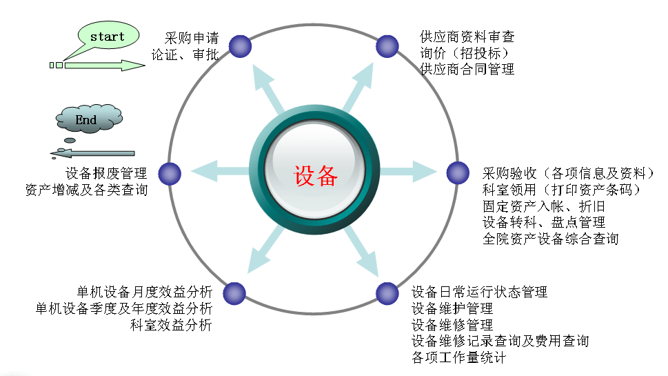 中服云设备全生命周期管理系统4.0 信息系统运维服务的革新与升级