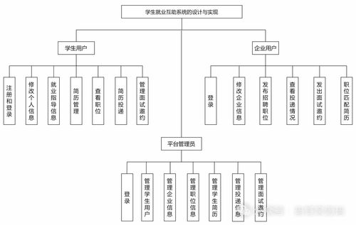 基于SpringBoot与Vue的个性化推荐系统在学生就业互助系统中的设计与实现及其运行维护