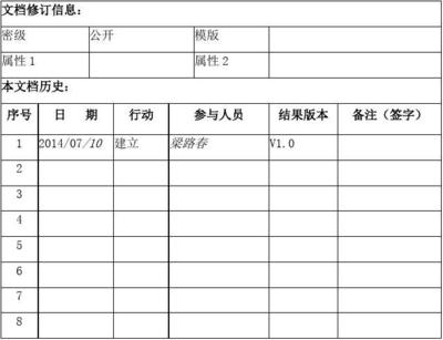 信息系统运行维护服务报告 年度总结与优化建议